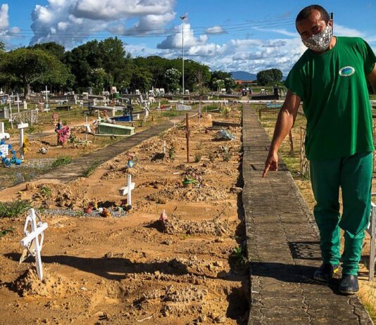 Brasil registra 2.842 mortes por Covid-19 em apenas 24 horas e bate novo recorde